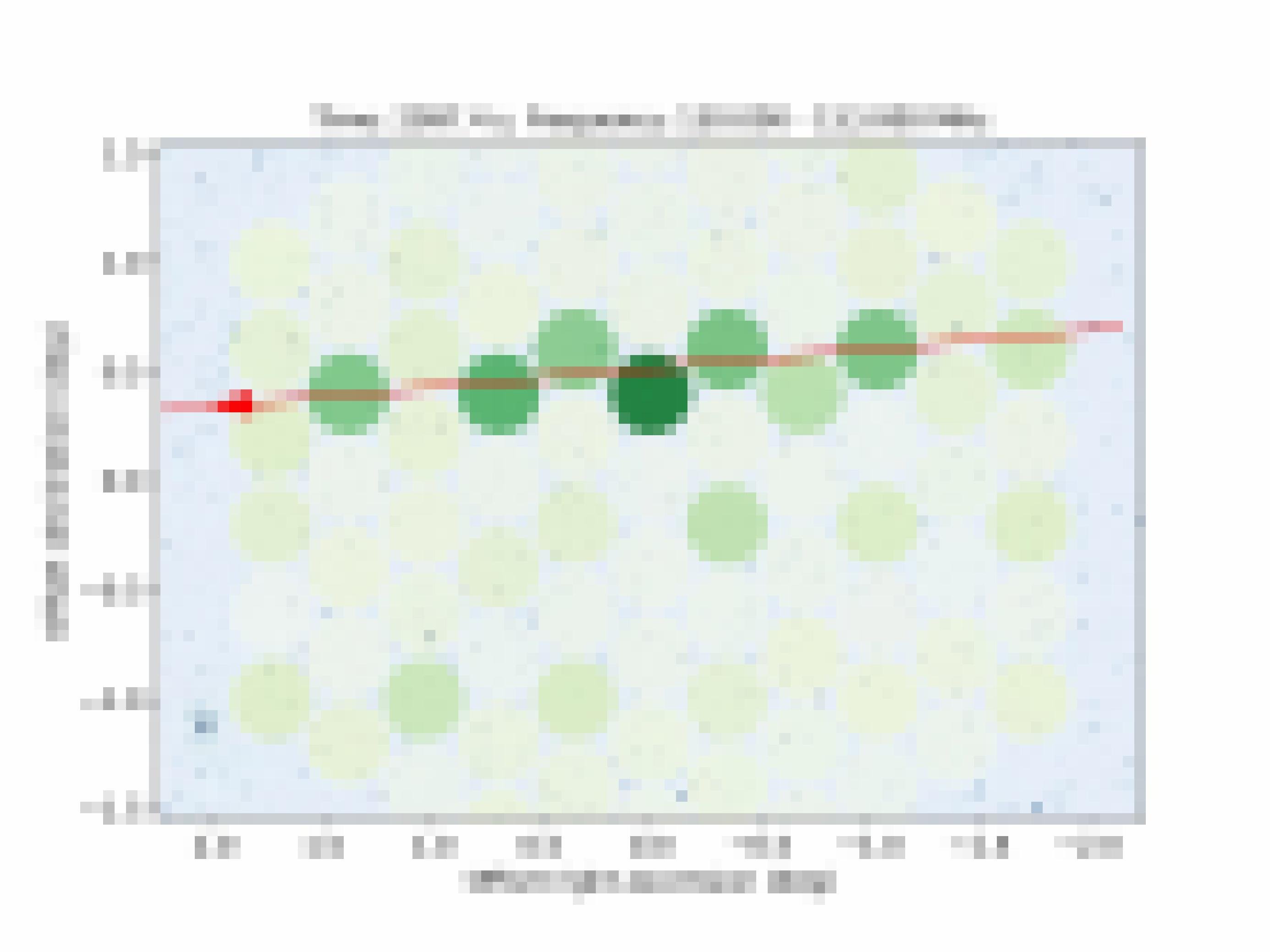 Ein Diagramm, im Hintergrund einige blaue Punkte, die ferne Galaxien zeigen, im Vordergrund grüne Kreise und eine rote Linie von rechts nach links.