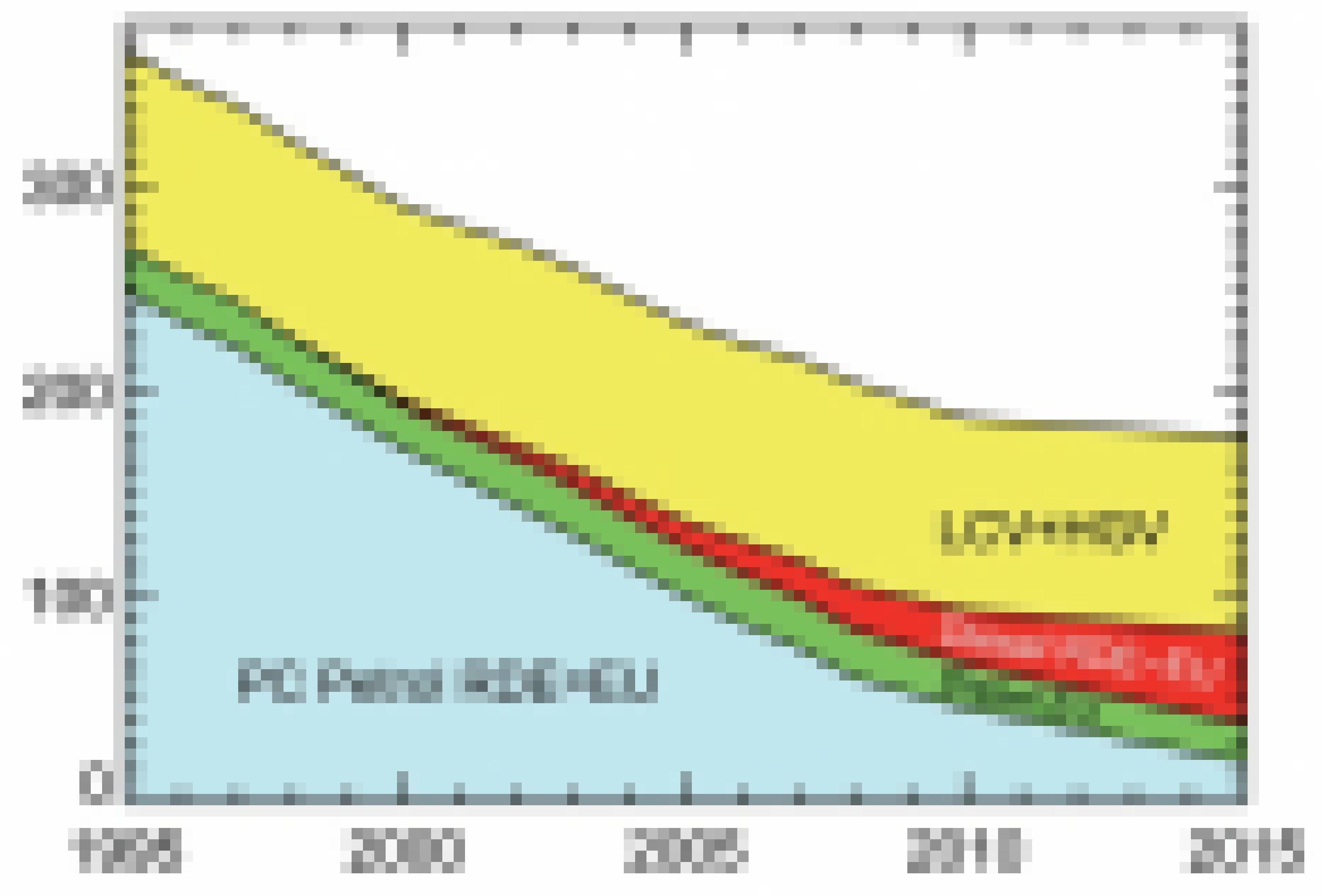 Grafik zur Herkunft von Stickoxiden