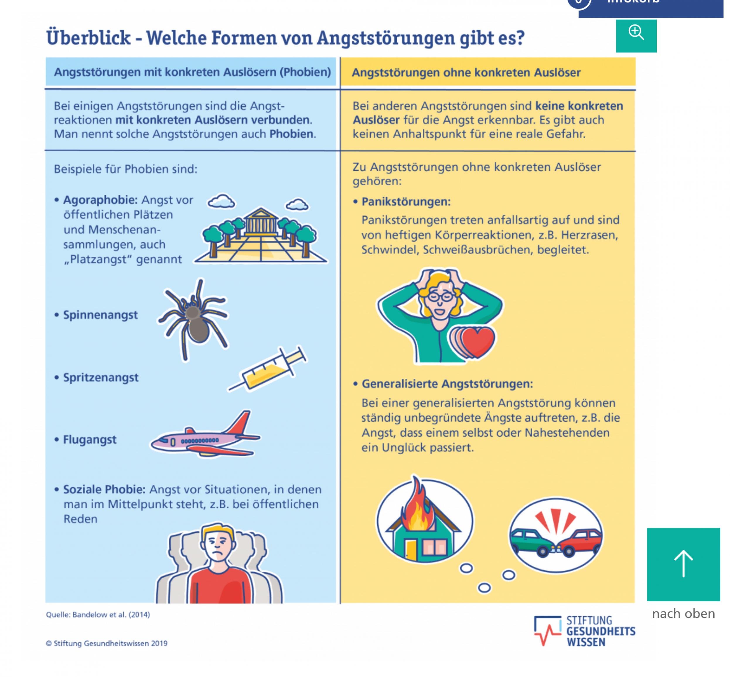 Screenshot von ergänzenden Grafiken zu Gesundheitsinformationen auf der Website der Stiftung Gesundheitswissen. Zu sehen ist eine Grafik, die den Text der Webseite visualisiert