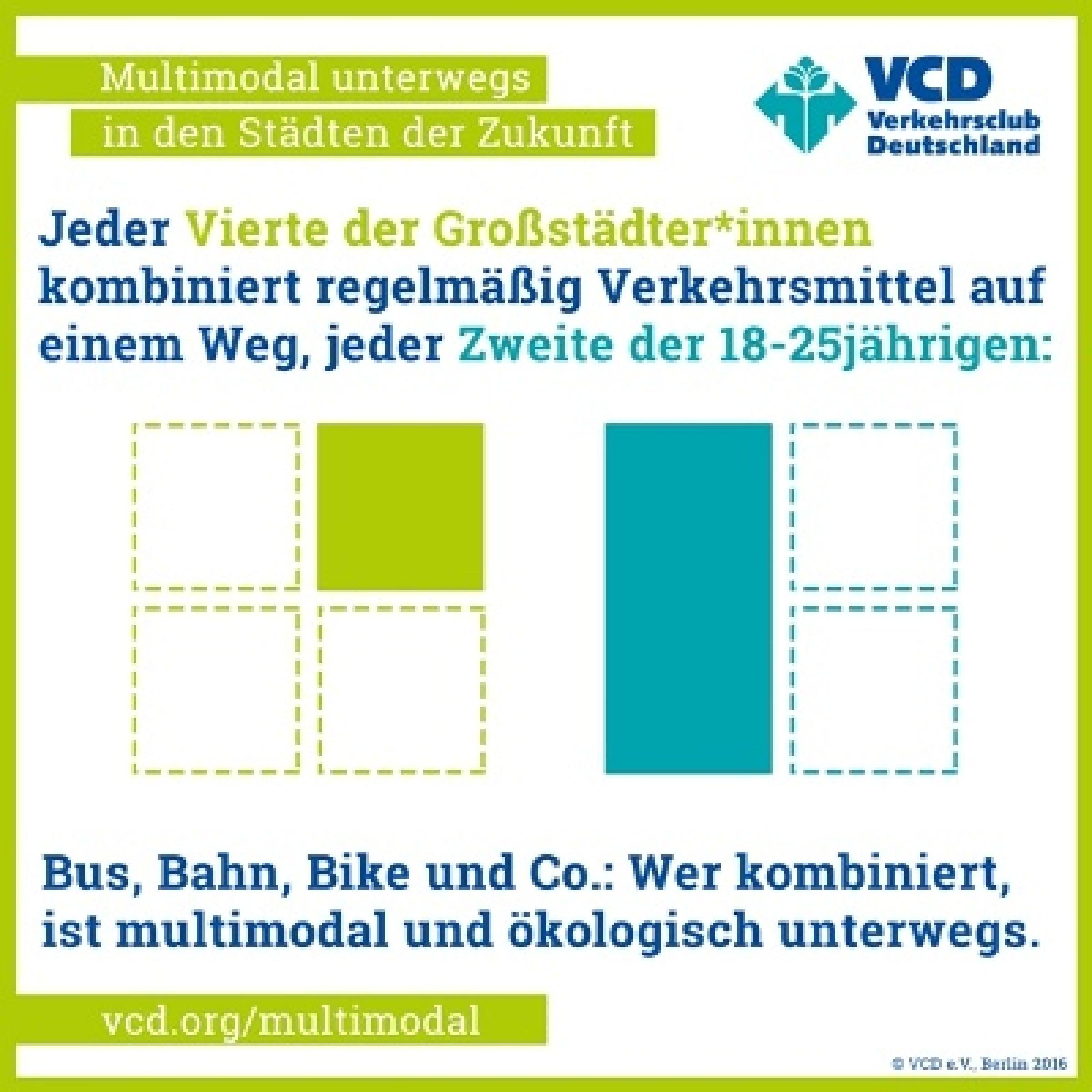 Studienergebnisse des VCD.