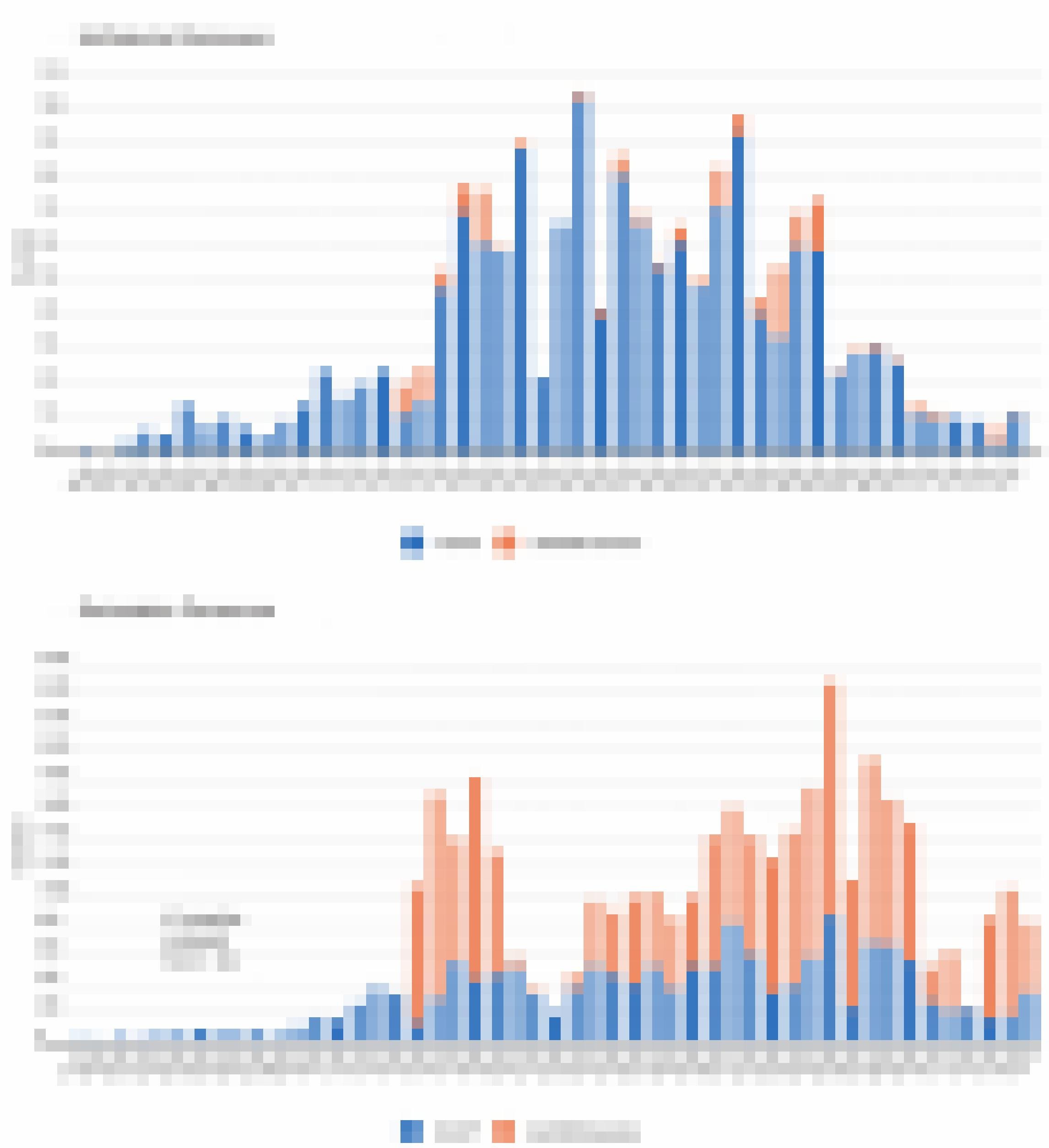 Grafik: Anzahl der infizierten Personen und der getesteten Personen nach Testinstitution