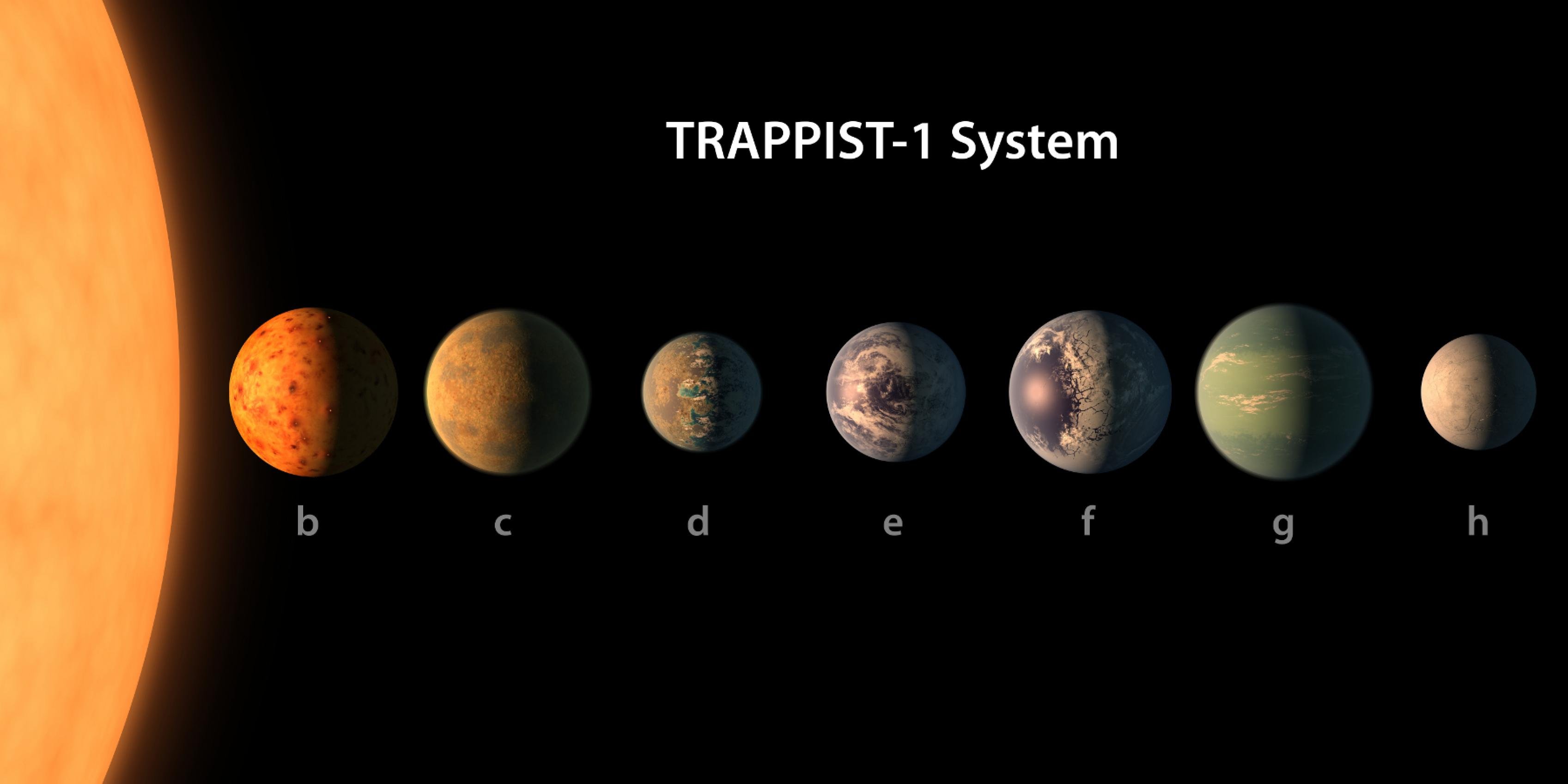 Grafik des kleinen Trappist-1-Sterns und der sieben ungefähr erdgroßen Planeten, die mit blauen oder grünen Atmosphären, Ozeanen, Gletschern und Kontinenten auch optisch der Erde zuähneln scheiden. Es bleibt aber eine künstlerische Darstellung der NASA.