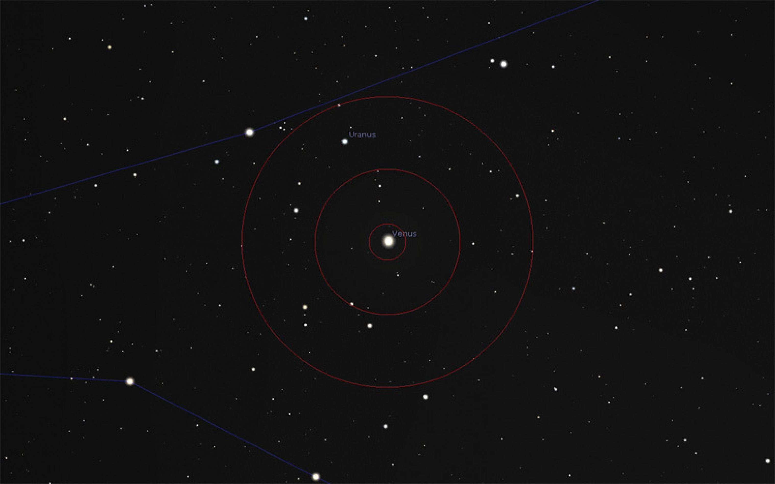 Detailkarte 1: Uranus und Venus am Abend des 27. März 2018 am Westhorizont gegen 20:30 Uhr MESZ, Abstand: 1,5°. Der Durchmesser der roten Zielkreise beträgt 0,5°, 1° und 2°.
