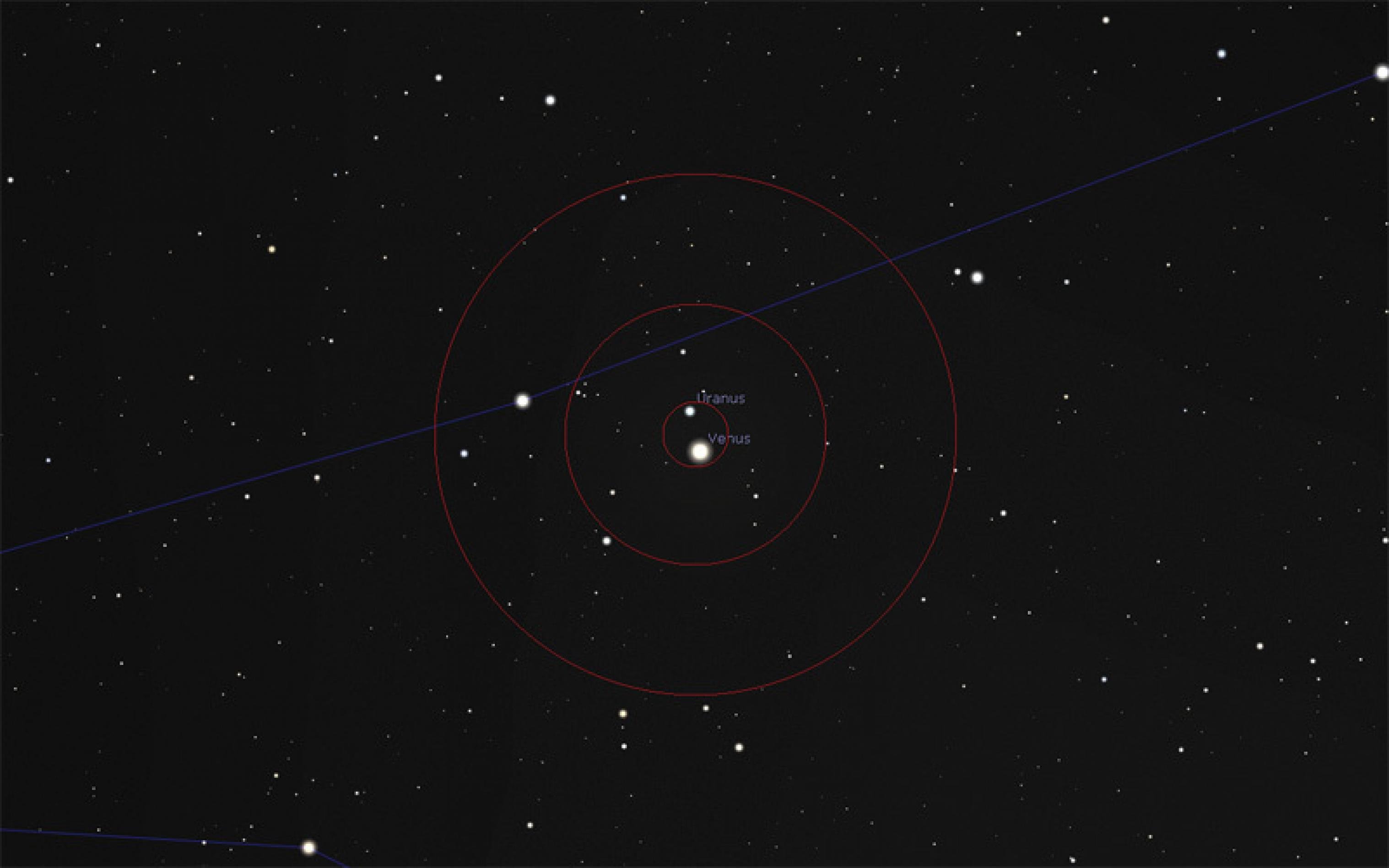 Detailkarte 2: Uranus und Venus am Abend des 28. März 2018 am Westhorizont gegen 20:30 Uhr MESZ, Abstand: 0,3°. Der Durchmesser der roten Zielkreise beträgt 0,5°, 1° und 2°.