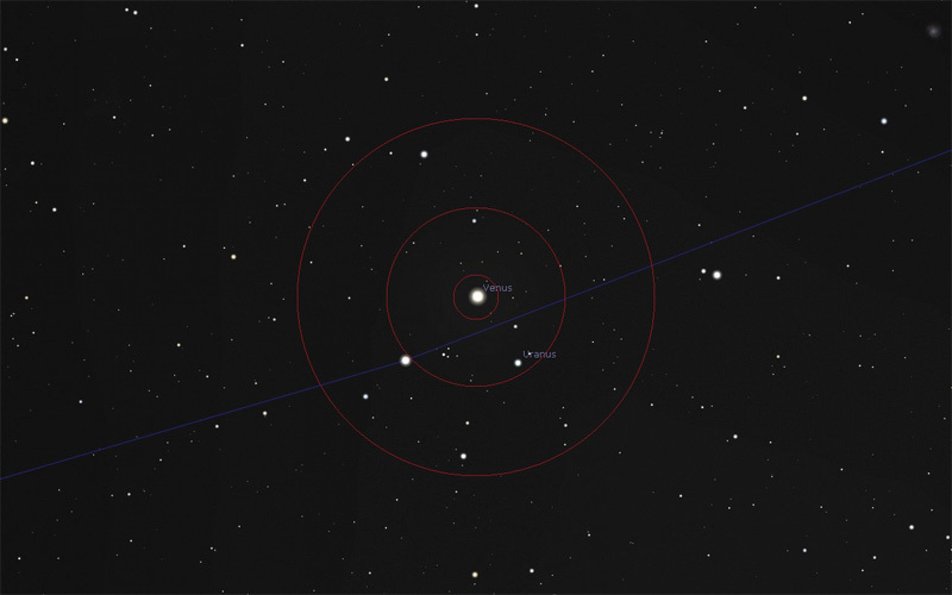 Detailkarte 3: Uranus und Venus am Abend des 29. März 2018 am Westhorizont gegen 20:30 Uhr MESZ, Abstand: 0,9°. Der Durchmesser der roten Zielkreise beträgt 0,5°, 1° und 2°.