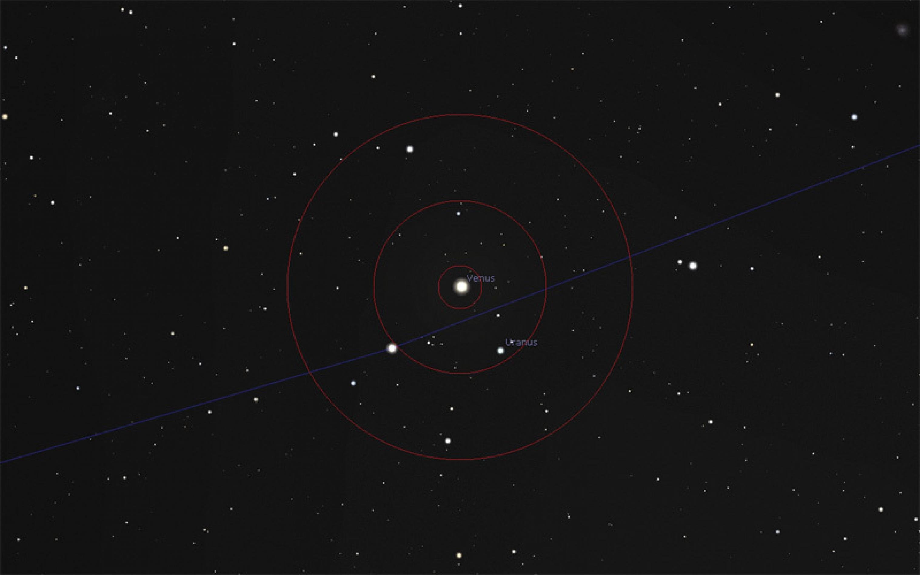 Detailkarte 3: Uranus und Venus am Abend des 29. März 2018 am Westhorizont gegen 20:30 Uhr MESZ, Abstand: 0,9°. Der Durchmesser der roten Zielkreise beträgt 0,5°, 1° und 2°.