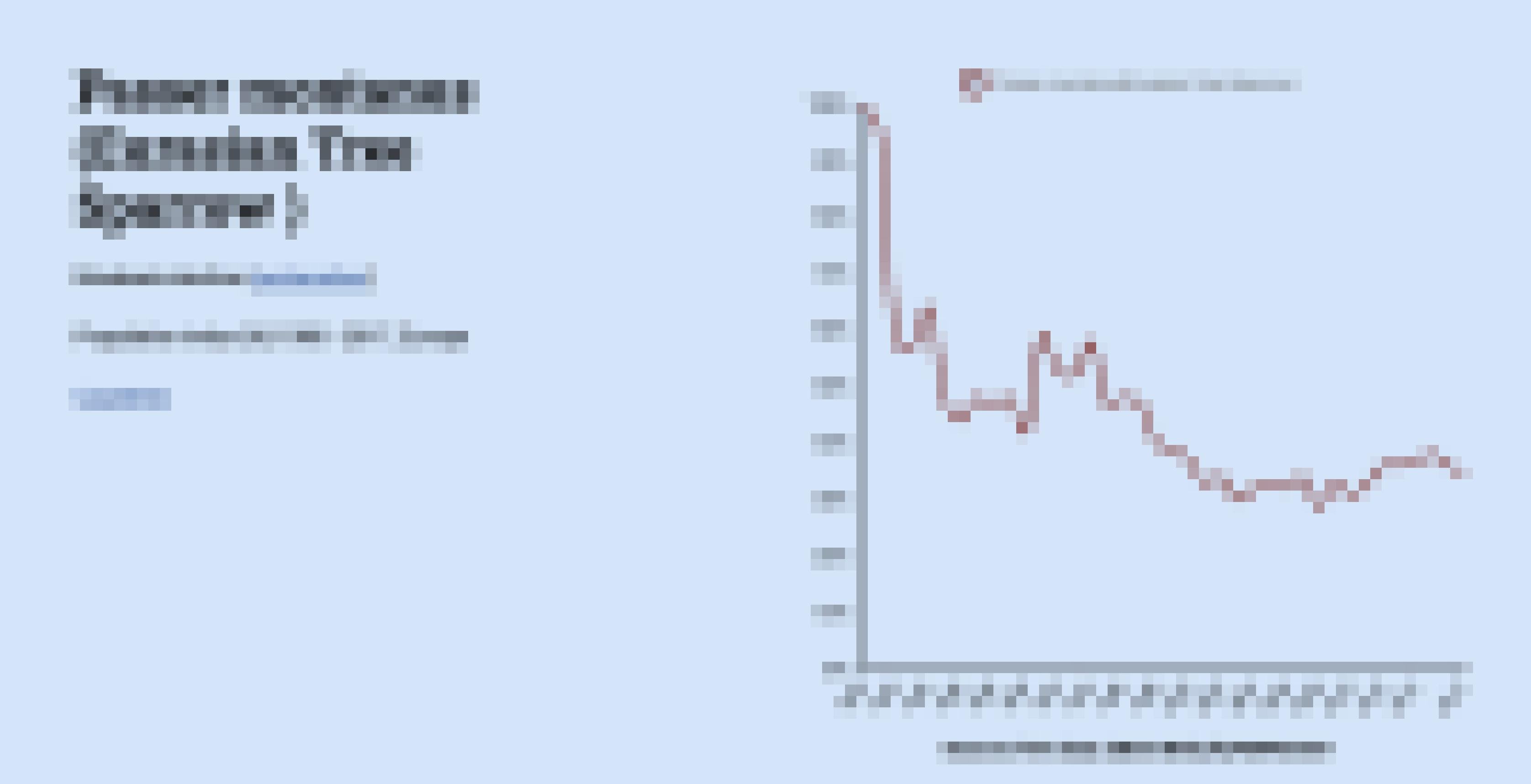 Grafik des europaweiten Bestandstrends des Feldsperlings.