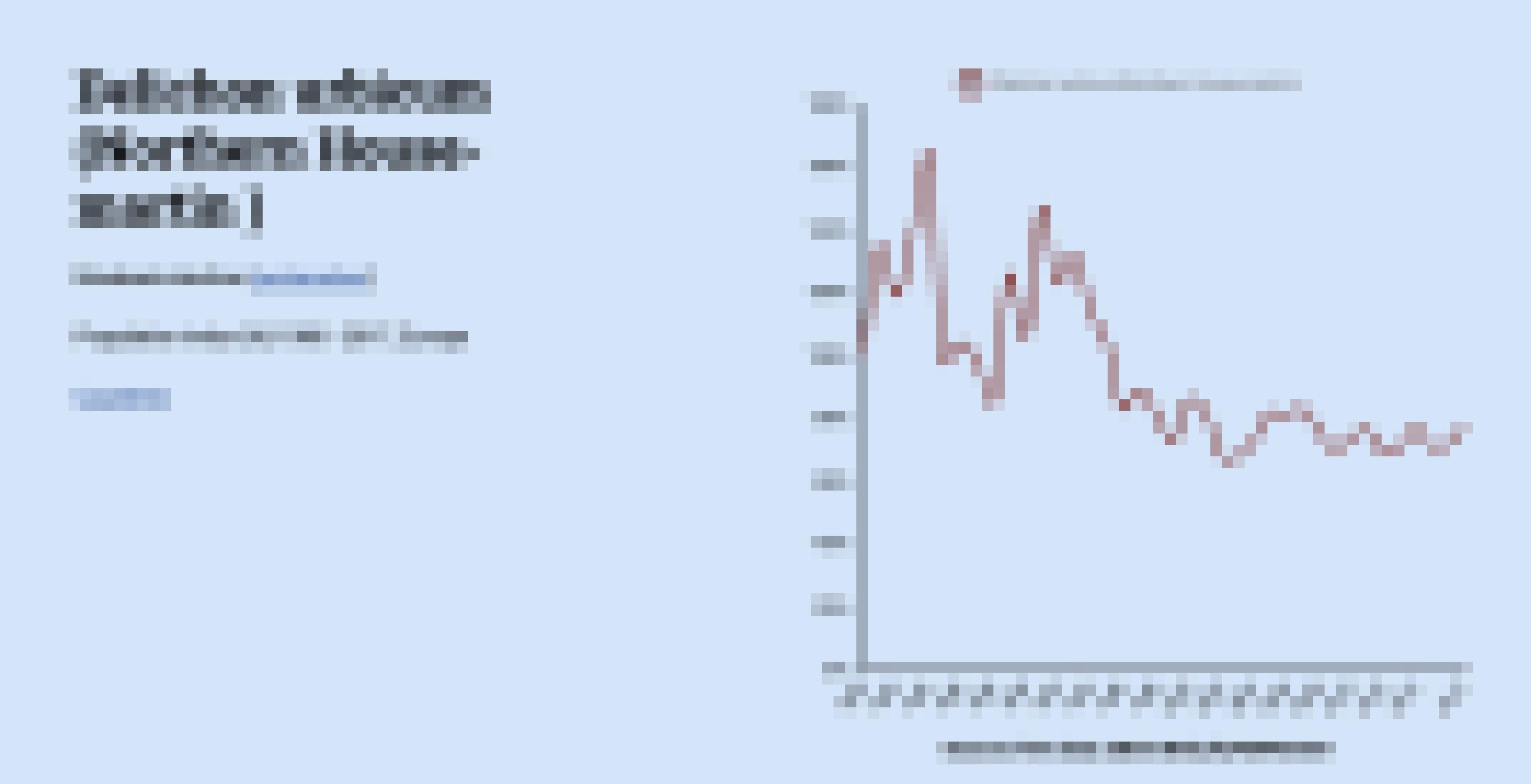 Grafik des Bestandstrends nach dem europäischen Monitoring