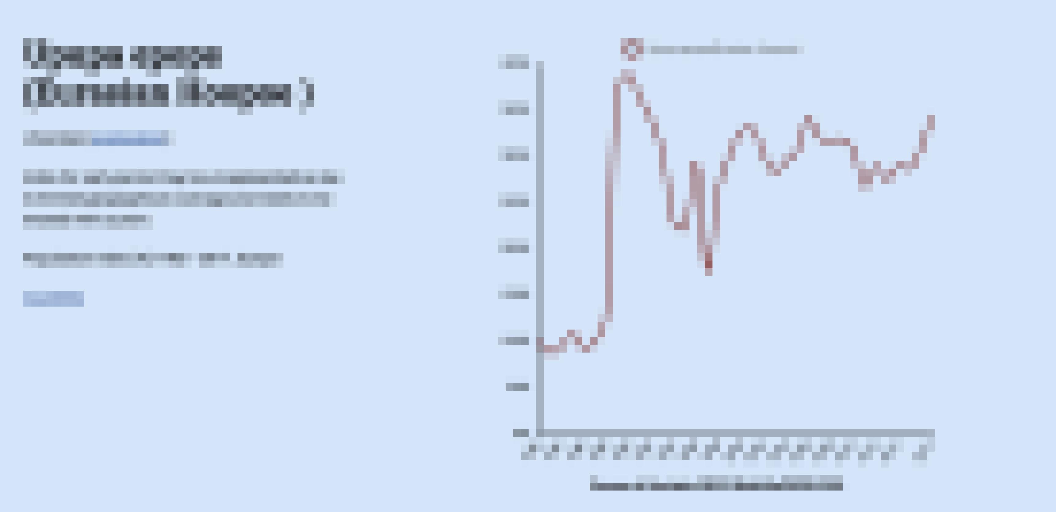 Grafik des europaweiten Bestandstrends aus dem Monitoring häufiger Arten.