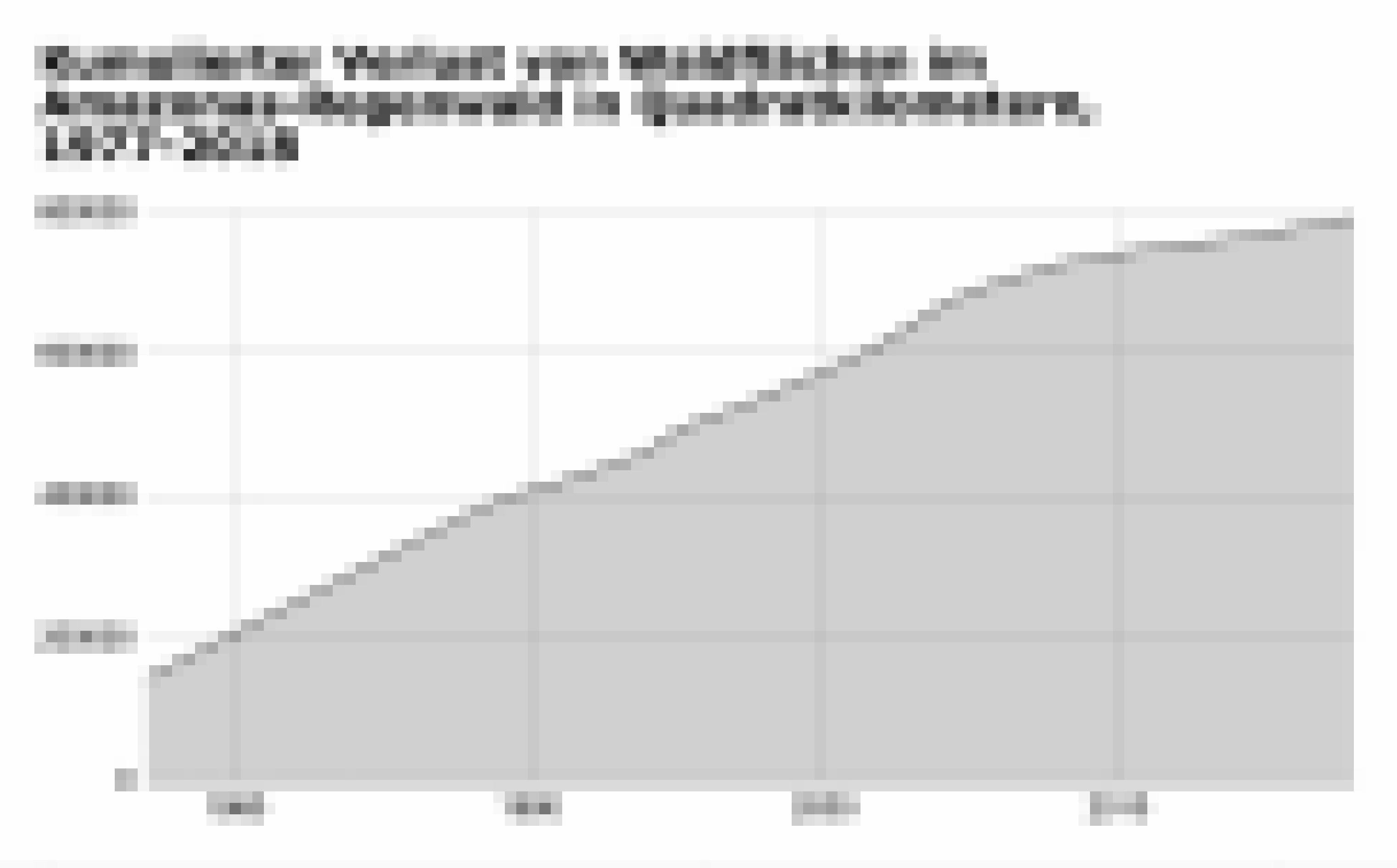 Diagramm kumulierter Verlust von Regenwaldflächen im brasilianischen Teil des Amazonas-Regenwalds, 1977–2018