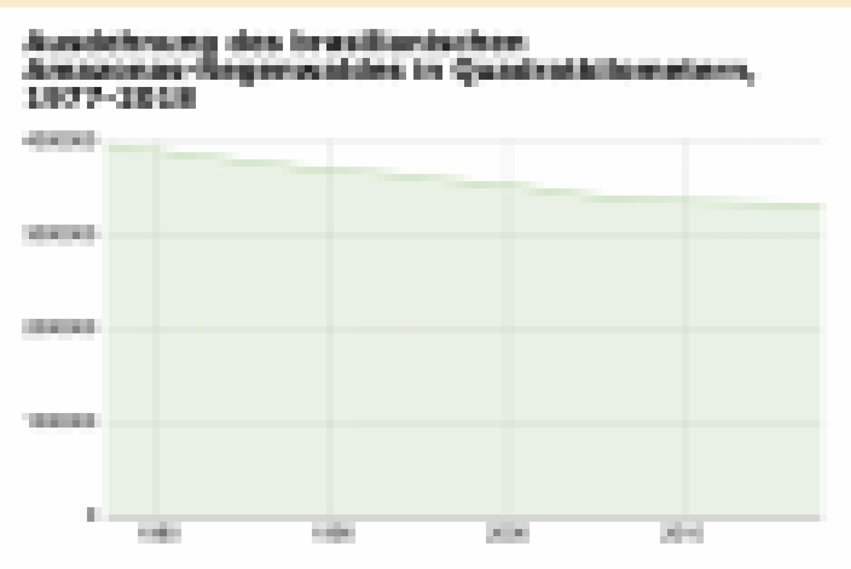 Diagramm der Ausdehnung des brasilianischen Amazonas-Regenwaldes 1977–2018