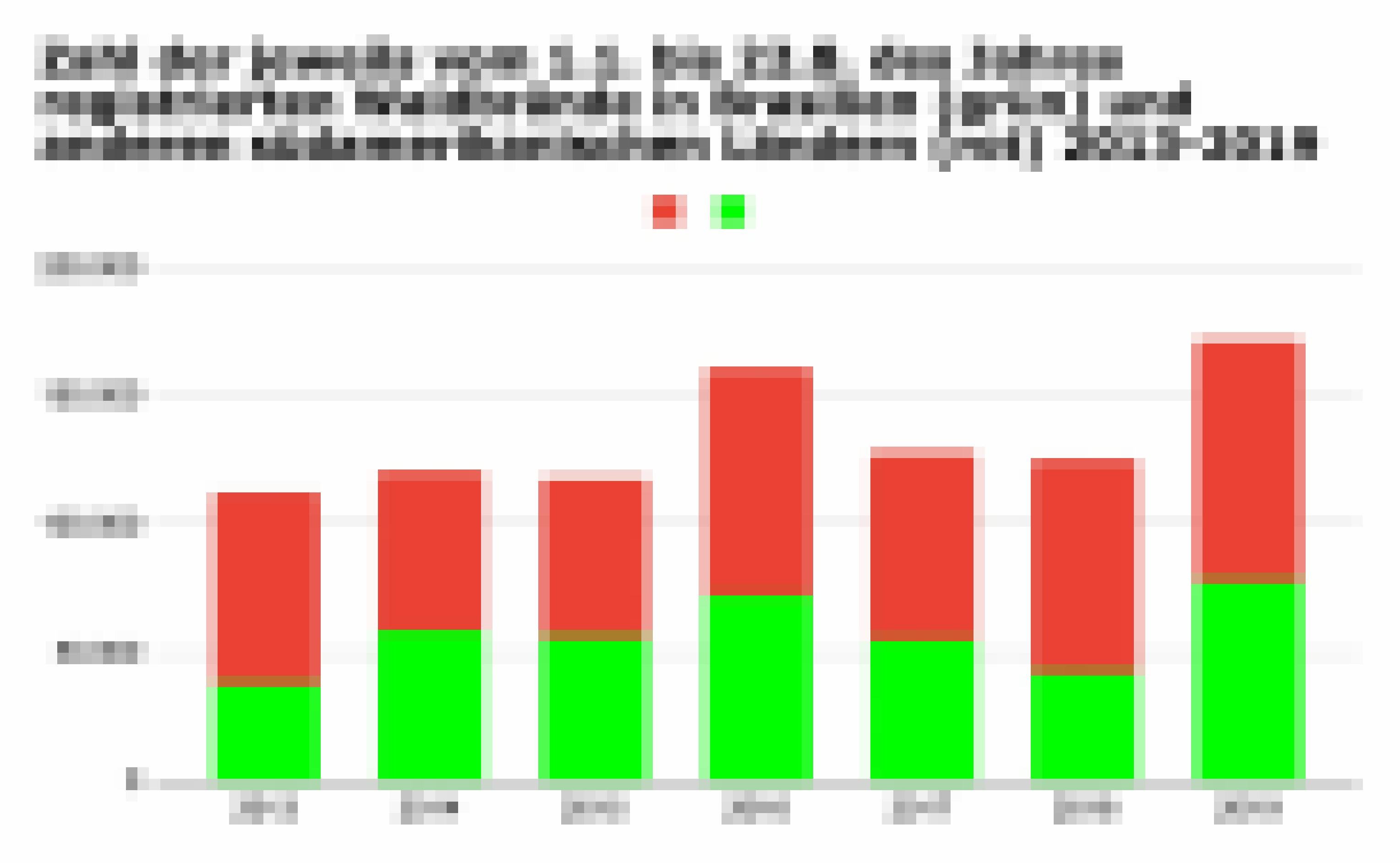 Diagramm der in Brasilien registrierten Waldbrände im Vergleich zu denen in anderen südamerikanischen Ländern 2013–2019.