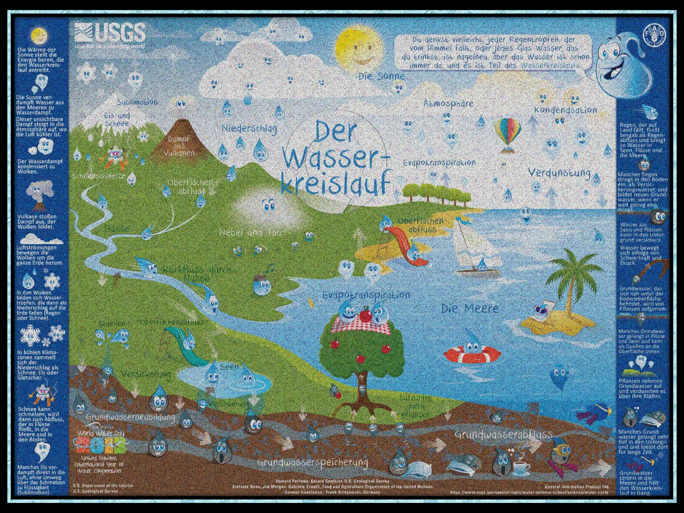 Die Infographik für Kinder zeigt den klassischen Wasserkreislauf durch Meer, Wolken, Gebirgen und Flüssen. Was in der Darstellung fehlt ist der Mensch.