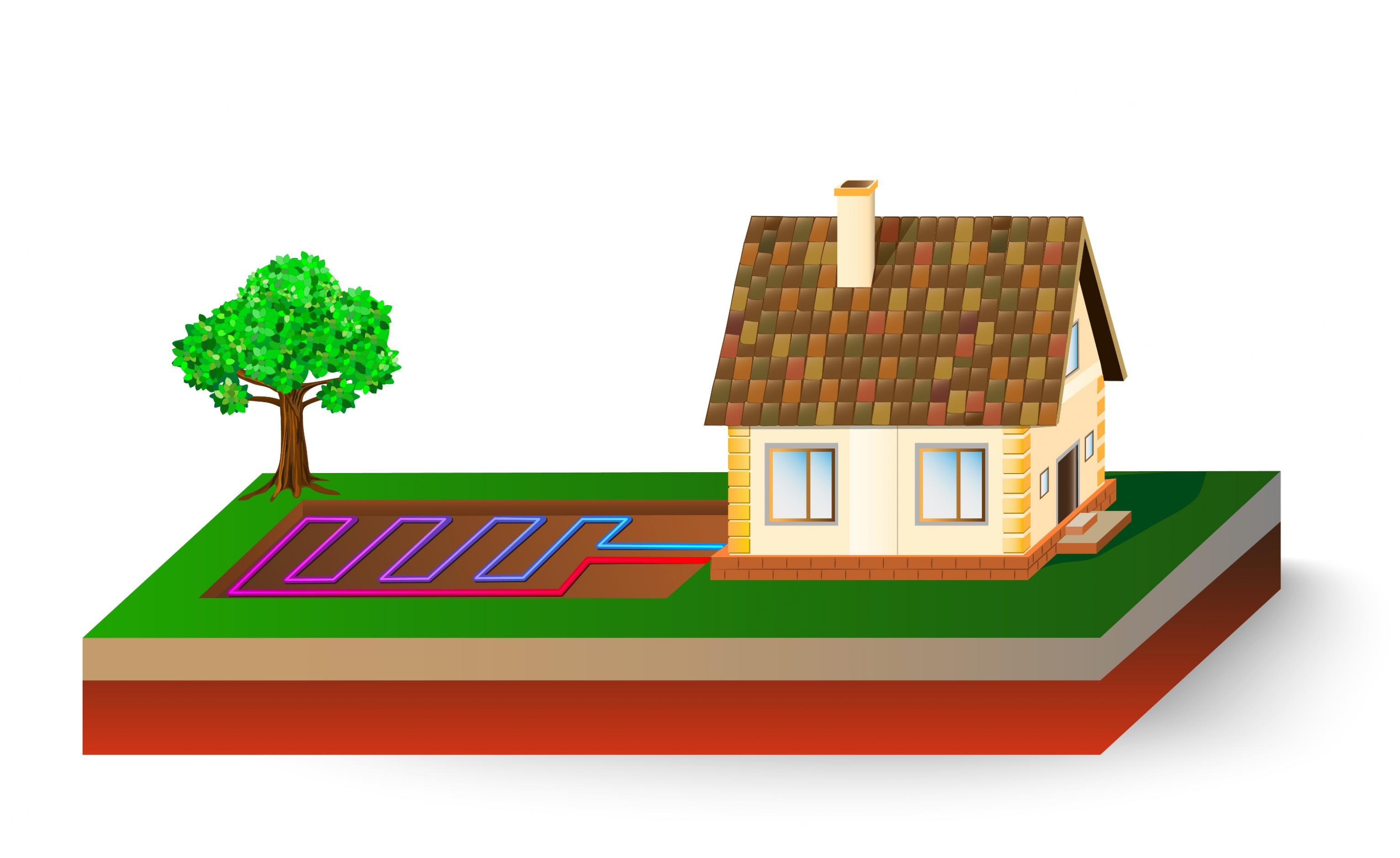 Zeichnung eines Hauses mit einem Leitungssystem in den Garten. Ähnlich einer Fußbodenheizung fließt erwärmte Sole in Richtung Verbraucher und abgekühlte Flüssigkeit zurück.