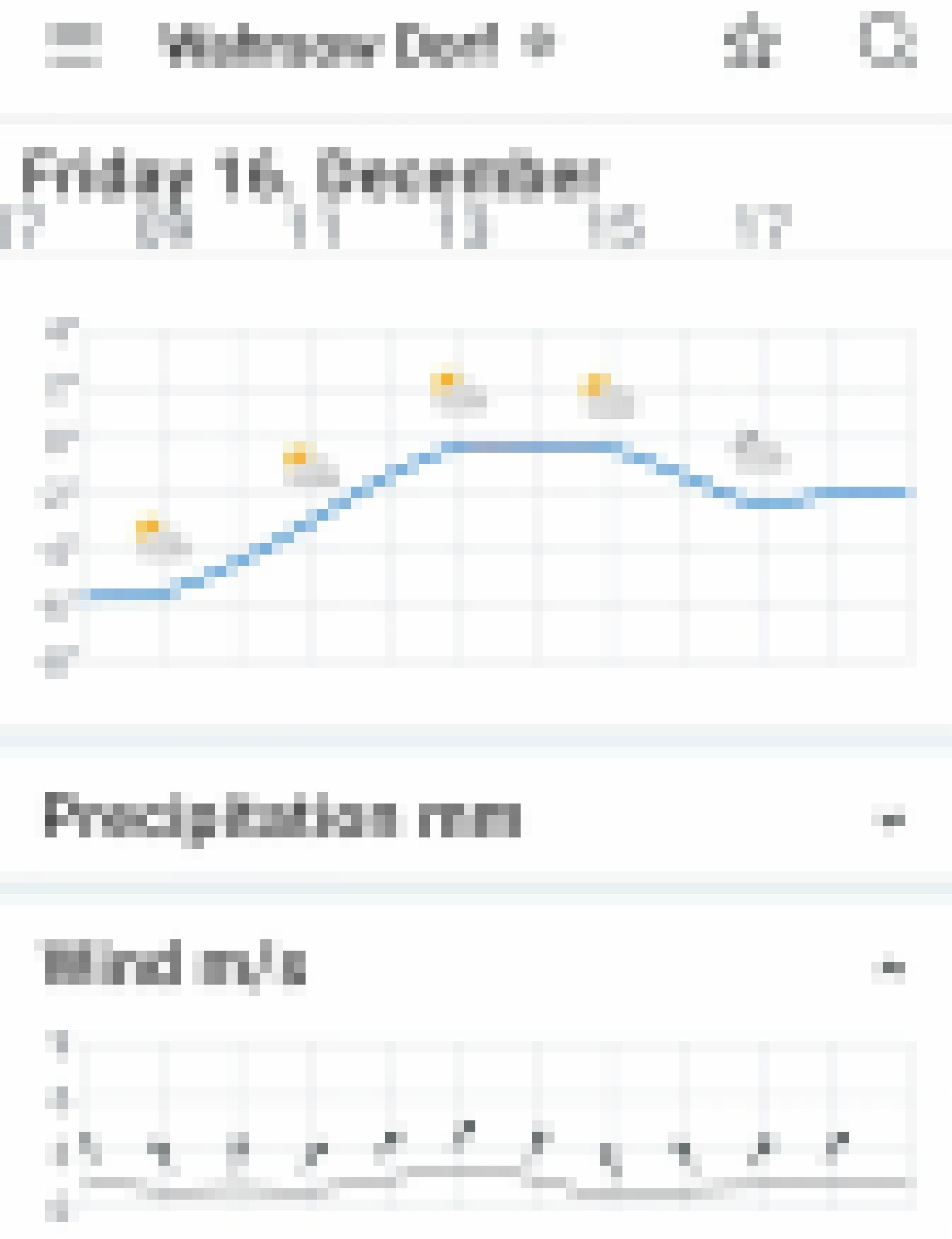 Unter einem Graph für die tageszeitlich sich ändernde Temperatur im Dorf namens Wahsow ist die jeweilige Windrichtung mit Pfeilen eingetragen.